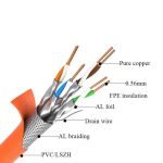 Cat7-Cable-Drums-1-768×768