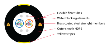ulw-ultra-light-weight-fibre-optic-cable_cut-1400x9999